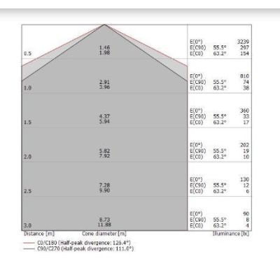 BOX W1 APPLIQUE MONOEMISSIONE LED 28W LUNGH 62CM IN RAME O OTTONE SPAZZOLATO LUCE 2700K-3000K Linea Light - Cristalensi Shop Onl