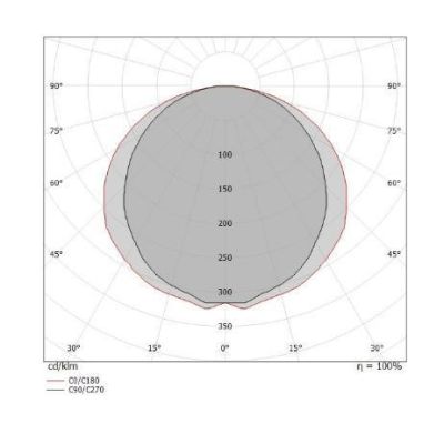 BOX W1 APPLIQUE MONOEMISSIONE LED 28W LUNGH 62CM IN RAME O OTTONE SPAZZOLATO LUCE 2700K-3000K Linea Light - Cristalensi Shop Onl