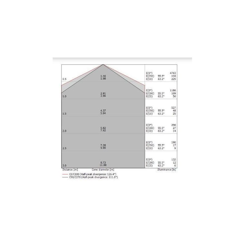 BOX W1 APPLIQUE MONOEMISSIONE LED 41W LUNGH 92CM BIANCA O NERA LUCE 2700K-3000K-4000K Linea Light - Cristalensi Shop Online