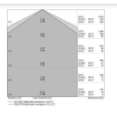 BOX W1 APPLIQUE MONOEMISSIONE LED 41W LUNGH 92CM BIANCA O NERA LUCE 2700K-3000K-4000K Linea Light - Cristalensi Shop Online