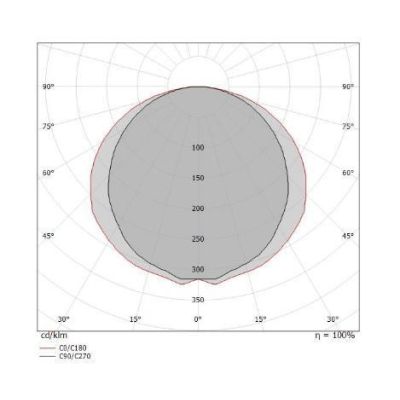 BOX W1 APPLIQUE MONOEMISSIONE LED 41W LUNGH 92CM IN RAME O OTTONE SPAZZOLATO LUCE 2700K-3000K Linea Light - Cristalensi Shop Onl