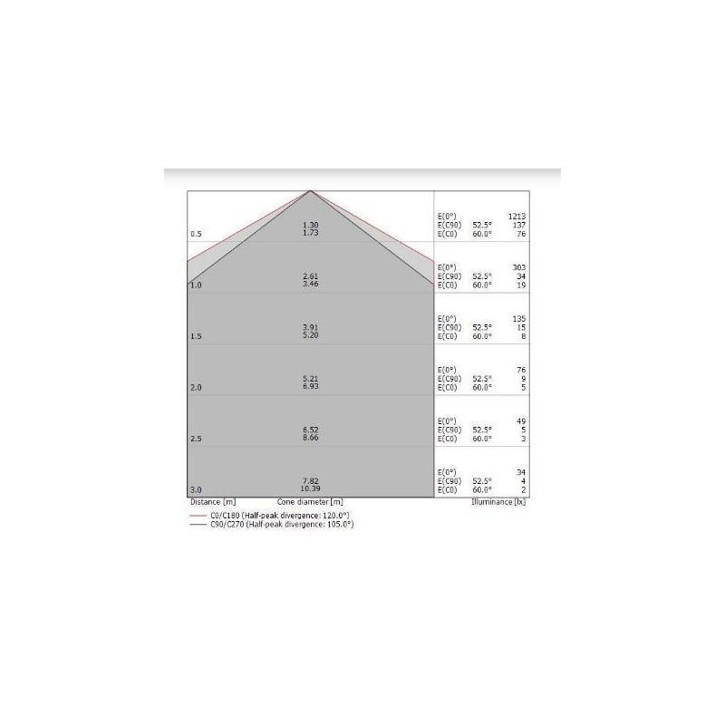 BOX W2 APPLIQUE BIEMISSIONE MODERNA LED 19W LUNGH 32CM BIANCA O NERA LUCE 2700K-3000K-4000K Linea Light - Cristalensi Shop Onlin