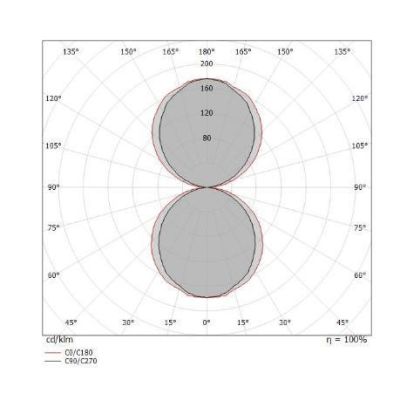 BOX W2 APPLIQUE BIEMISSIONE MODERNA LED 19W LUNGH 32CM BIANCA O NERA LUCE 2700K-3000K-4000K Linea Light - Cristalensi Shop Onlin