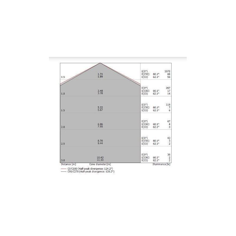 CREW 1 PLAFONIERA D30 CON LED 12W LUCE 3000K BIANCA MODERNA DELLA LINEA LIGHT Linea Light - Cristalensi Shop Online