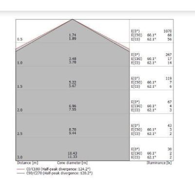 CREW 1 PLAFONIERA D30 CON LED 12W LUCE 3000K ANTRACITE O RUGGINE DELLA LINEA LIGHT Linea Light - Cristalensi Shop Online