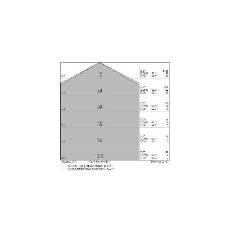 CREW 1 PLAFONIERA D38 CON LED 17W LUCE 3000K ANTRACITE O RUGGINE DELLA LINEA LIGHT Linea Light - Cristalensi Shop Online