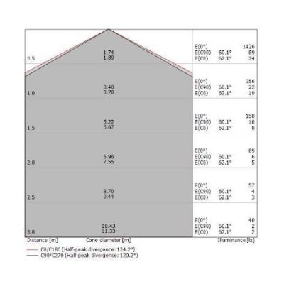 CREW 1 PLAFONIERA D38 CON LED 17W LUCE 3000K ANTRACITE O RUGGINE DELLA LINEA LIGHT Linea Light - Cristalensi Shop Online