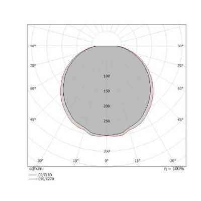 CREW 1 PLAFONIERA D38 CON LED 17W LUCE 3000K ANTRACITE O RUGGINE DELLA LINEA LIGHT Linea Light - Cristalensi Shop Online