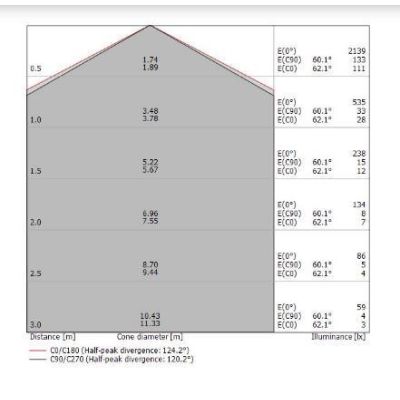 CREW 1 PLAFONIERA D47 CON LED 22W LUCE 3000K BIANCA DELLA LINEA LIGHT Linea Light - Cristalensi Shop Online