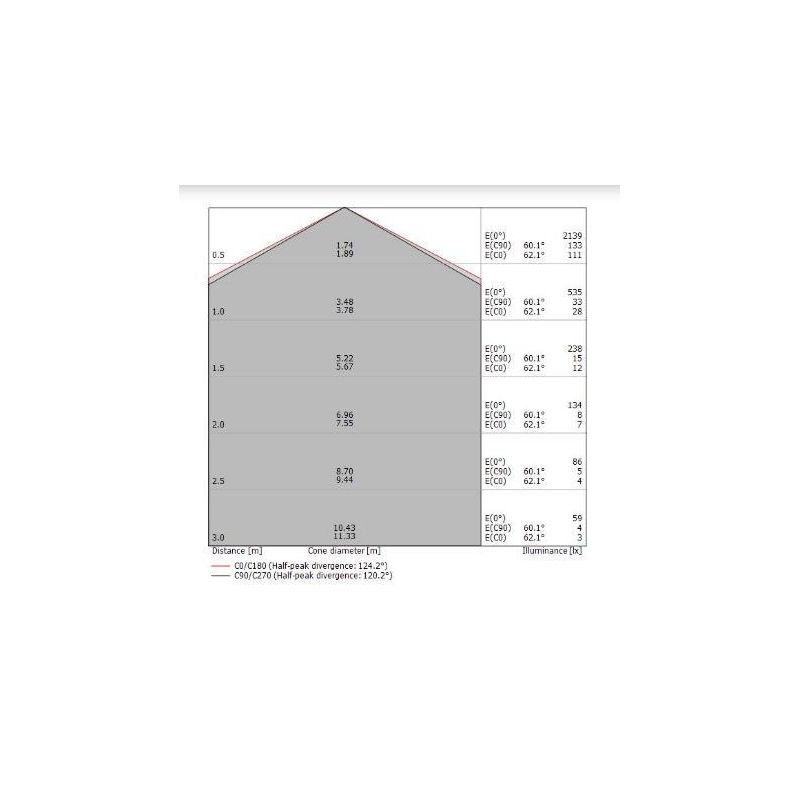 CREW 1 PLAFONIERA D47 CON LED 22W LUCE 3000K ANTRACITE O RUGGINE DELLA LINEA LIGHT Linea Light - Cristalensi Shop Online