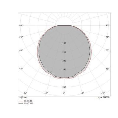 CREW 1 PLAFONIERA D47 CON LED 22W LUCE 3000K ANTRACITE O RUGGINE DELLA LINEA LIGHT Linea Light - Cristalensi Shop Online