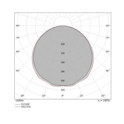 CREW 2 PLAFONIERA D26 CON LED 12W LUCE 3000K COLORE BIANCO DELLA LINEA LIGHT Linea Light - Cristalensi Shop Online