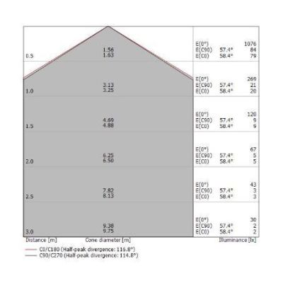 CREW 2 PLAFONIERA D26 CON LED 12W LUCE 3000K 4 COLORI DELLA LINEA LIGHT Linea Light - Cristalensi Shop Online