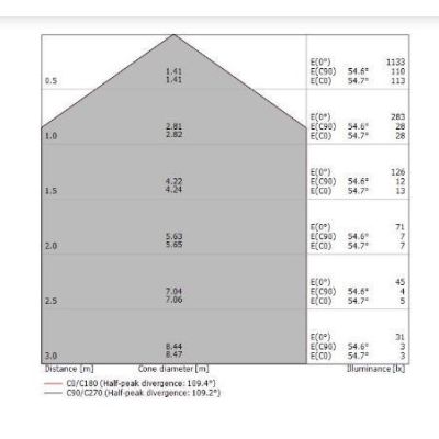 CRUMB PLAFONIERA PICCOLA D15 CON LED 15W LUCE 3000K BIANCA O NERA DELLA LINEA LIGHT Linea Light - Cristalensi Shop Online