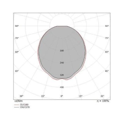 CRUMB PLAFONIERA PICCOLA D15 CON LED 15W LUCE 3000K BIANCA O NERA DELLA LINEA LIGHT Linea Light - Cristalensi Shop Online