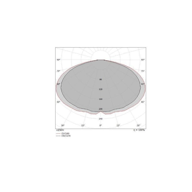 HORIZON SOSPENSIONE MODERNA BIANCA CON LED 34W LUCE 3000K DELLA LINEA LIGHT Linea Light - Cristalensi Shop Online