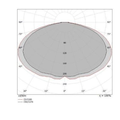 HORIZON SOSPENSIONE MODERNA BIANCA CON LED 34W LUCE 3000K DELLA LINEA LIGHT Linea Light - Cristalensi Shop Online