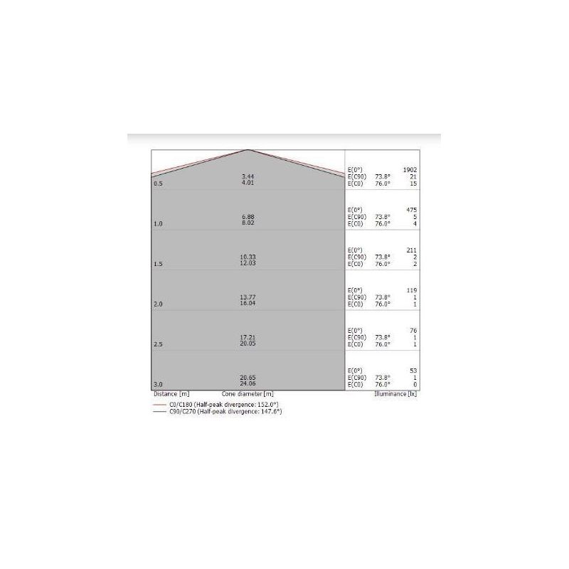 HORIZON SOSPENSIONE MODERNA LED 34W LUCE 3000K CON DETTAGLI ORO O CROMO DELLA LINEA LIGHT Linea Light - Cristalensi Shop Online