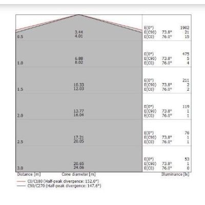 HORIZON SOSPENSIONE MODERNA LED 34W LUCE 3000K CON DETTAGLI ORO O CROMO DELLA LINEA LIGHT Linea Light - Cristalensi Shop Online