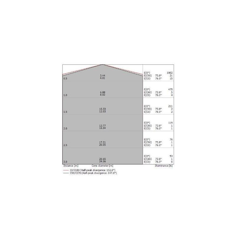 HORIZON PLAFONIERA MODERNA LED 34W LUCE 3000K CON DETTAGLI ORO O CROMO DELLA LINEA LIGHT Linea Light - Cristalensi Shop Online