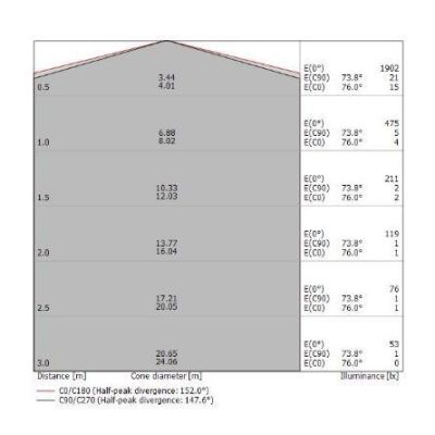 HORIZON PLAFONIERA MODERNA LED 34W LUCE 3000K CON DETTAGLI ORO O CROMO DELLA LINEA LIGHT Linea Light - Cristalensi Shop Online