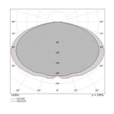 HORIZON PLAFONIERA MODERNA LED 34W LUCE 3000K CON DETTAGLI ORO O CROMO DELLA LINEA LIGHT Linea Light - Cristalensi Shop Online