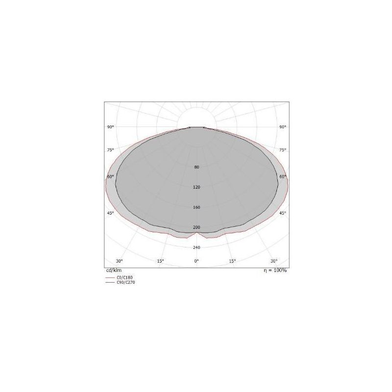 HORIZON PLAFONIERA MODERNA LED 34W LUCE 3000K BIANCA DELLA LINEA LIGHT Linea Light - Cristalensi Shop Online