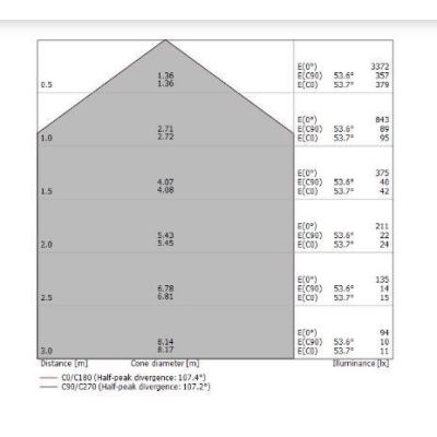 JOSHUA PIANTANA MODERNA A LED 25W LUCE 3000K ORIENTABILE BIANCA O NERA DELLA LINEA LIGHT Linea Light - Cristalensi Shop Online