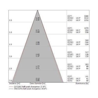 ONE TO ONE FARETTO DA SOFFITTO ROTONDO LED 10W LUCE 3000K BIANCO MODERNO DELLA LINEA LIGHT Linea Light - Cristalensi Shop Online
