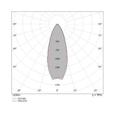 ONE TO ONE FARETTO DA SOFFITTO ROTONDO LED 10W LUCE 3000K BIANCO MODERNO DELLA LINEA LIGHT Linea Light - Cristalensi Shop Online