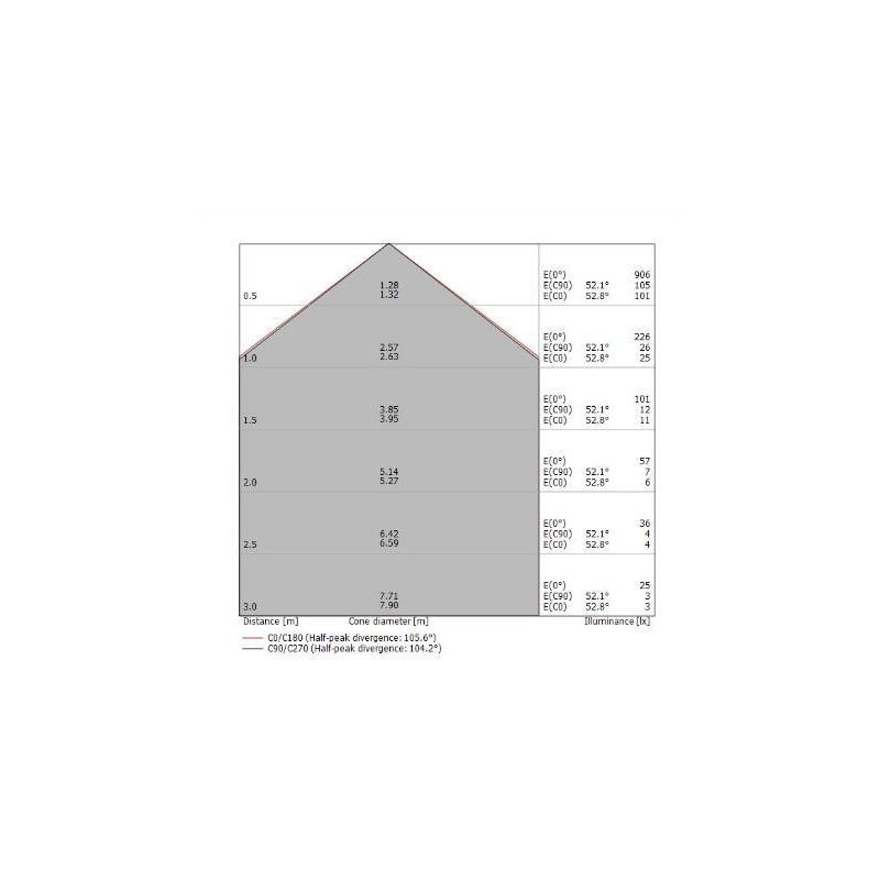 POE SOSPENSIONE SINGOLA BIANCA O NERA LED 7W LUCE 3000K MODERNA ED ECONOMICA DELLA LINEA LIGHT Linea Light - Cristalensi Shop On