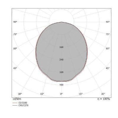 POE SOSPENSIONE SINGOLA BIANCA O NERA LED 7W LUCE 3000K MODERNA ED ECONOMICA DELLA LINEA LIGHT Linea Light - Cristalensi Shop On