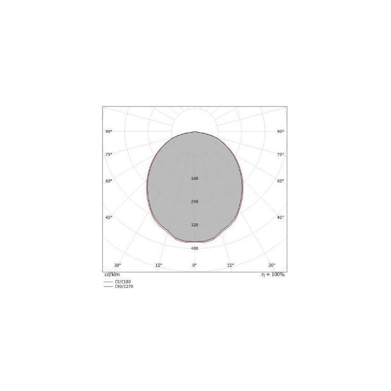 POE LAMPADARIO A SOSPENSIONE 3 LUCI BIANCO O NERO LED 19W LUCE 3000K MODERNA DELLA LINEA LIGHT Linea Light - Cristalensi Shop On