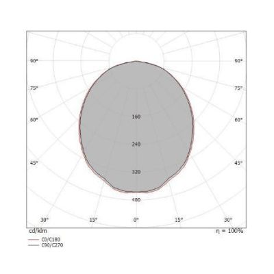 POE LAMPADARIO A SOSPENSIONE 3 LUCI BIANCO O NERO LED 19W LUCE 3000K MODERNA DELLA LINEA LIGHT Linea Light - Cristalensi Shop On