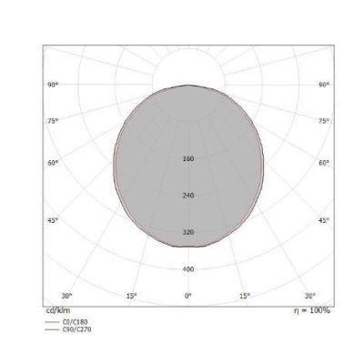 POE APPLIQUE BIANCO O NERO LED 7W LUCE 3000K DESIGN MODERNO DELLA LINEA LIGHT Linea Light - Cristalensi Shop Online