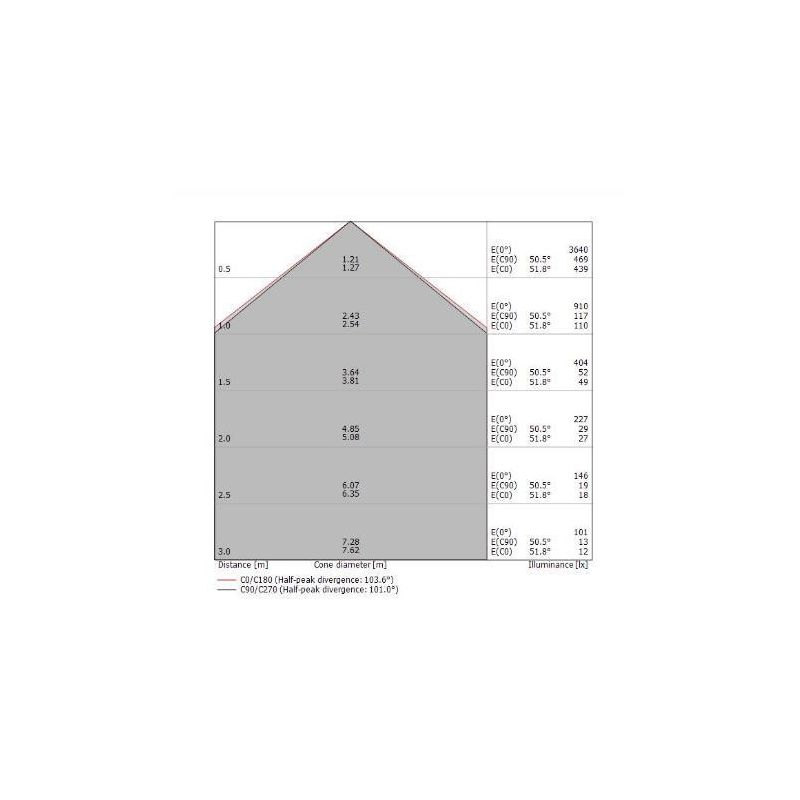 POE PIANTANA MODERNA LED 25W LUCE 3000K COLORI BIANCO O NERO DELLA LINEA LIGHT Linea Light - Cristalensi Shop Online