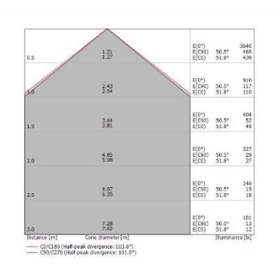 POE PIANTANA MODERNA LED 25W LUCE 3000K COLORI BIANCO O NERO DELLA LINEA LIGHT Linea Light - Cristalensi Shop Online