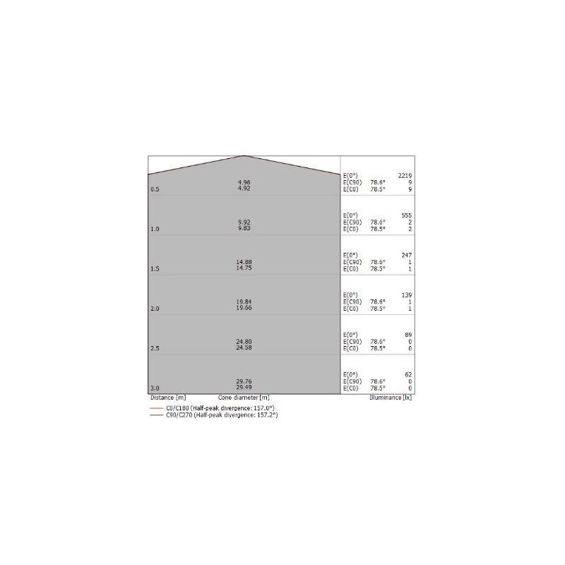 POLO LAMPADARIO MODERNO AD ANELLO D66 LED INTEGRATO 31W LUCE 3000K BIANCO DELLA LINEA LIGHT Linea Light - Cristalensi Shop Onlin