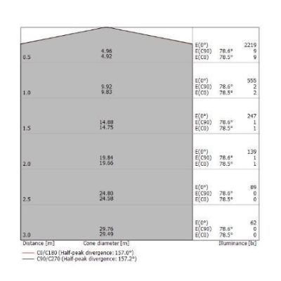 POLO LAMPADARIO MODERNO AD ANELLO D66 LED INTEGRATO 31W LUCE 3000K BIANCO DELLA LINEA LIGHT Linea Light - Cristalensi Shop Onlin