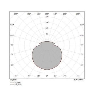 POLO LAMPADARIO MODERNO AD ANELLO D66 LED INTEGRATO 31W LUCE 3000K BIANCO DELLA LINEA LIGHT Linea Light - Cristalensi Shop Onlin