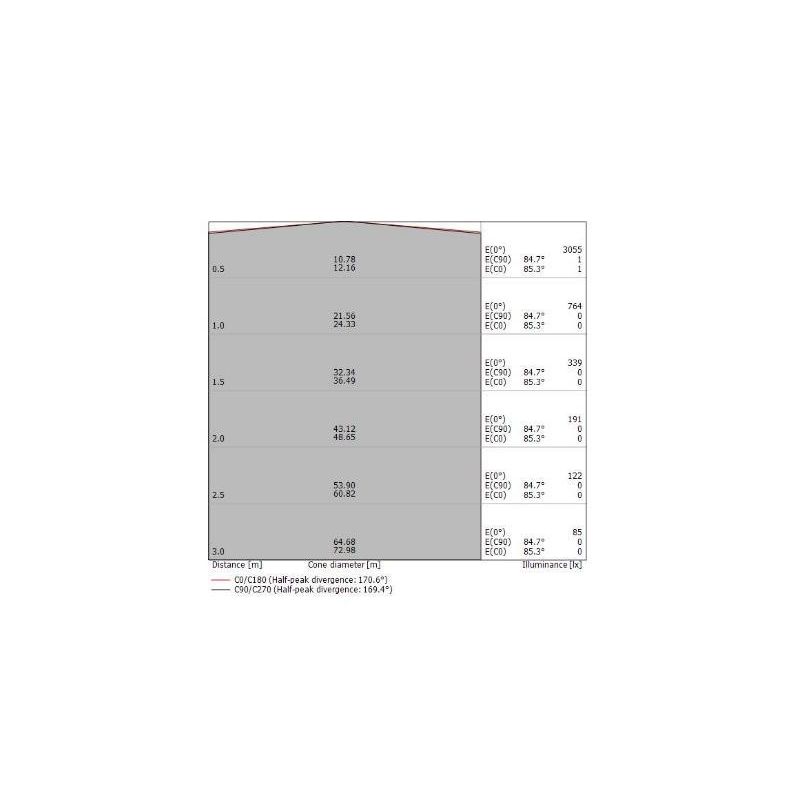 POLO LAMPADARIO AD ANELLO D96 LED 51W LUCE 3000K BIANCO MODERNO DELLA LINEA LIGHT Linea Light - Cristalensi Shop Online