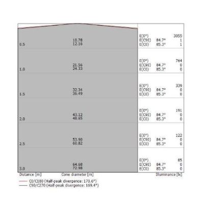 POLO LAMPADARIO AD ANELLO D96 LED 51W LUCE 3000K BIANCO MODERNO DELLA LINEA LIGHT Linea Light - Cristalensi Shop Online