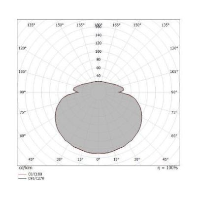 POLO LAMPADARIO AD ANELLO D96 LED 51W LUCE 3000K BIANCO MODERNO DELLA LINEA LIGHT Linea Light - Cristalensi Shop Online