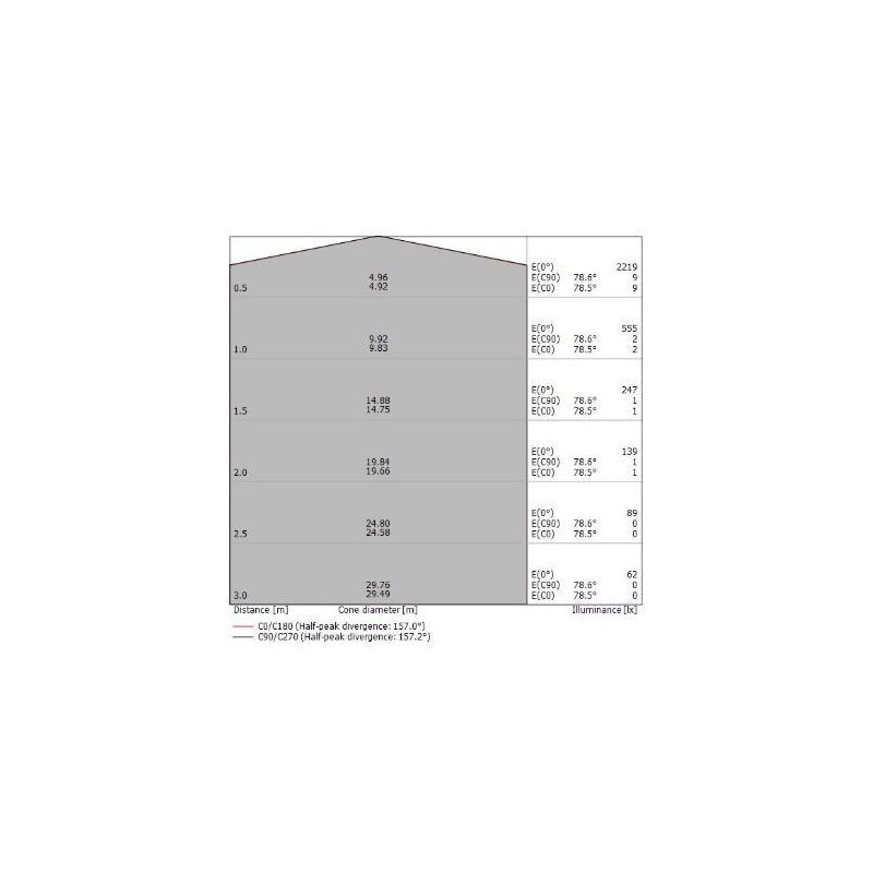 POLO PLAFONIERA AD ANELLO D66 LED 31W LUCE 3000K BIANCA MODERNA DELLA LINEA LIGHT Linea Light - Cristalensi Shop Online