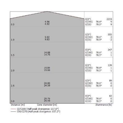 POLO PLAFONIERA AD ANELLO D66 LED 31W LUCE 3000K BIANCA MODERNA DELLA LINEA LIGHT Linea Light - Cristalensi Shop Online