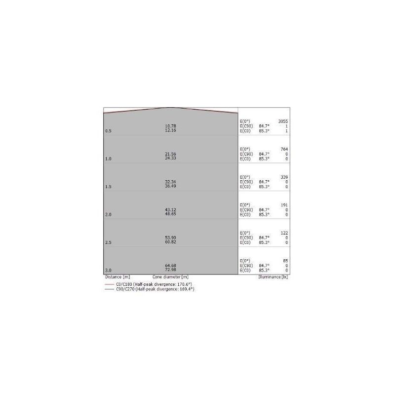 POLO PLAFONIERA AD ANELLO D96 LED 51W LUCE 3000K BIANCA MODERNA DELLA LINEA LIGHT Linea Light - Cristalensi Shop Online