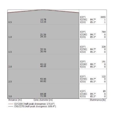 POLO PLAFONIERA AD ANELLO D96 LED 51W LUCE 3000K BIANCA MODERNA DELLA LINEA LIGHT Linea Light - Cristalensi Shop Online