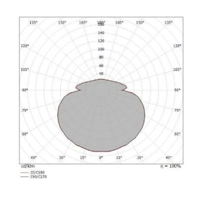 POLO PLAFONIERA AD ANELLO D96 LED 51W LUCE 3000K BIANCA MODERNA DELLA LINEA LIGHT Linea Light - Cristalensi Shop Online