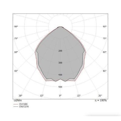 SNAKE W3 LAMPADA DA PARETE ORIENTABILE LED 2W MODERNA BIANCA O NERA DELLA LINEA LIGHT Linea Light - Cristalensi Shop Online
