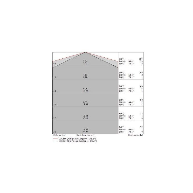 STRAIGHT P1 SOSPENSIONE LINEARE CROMATA LED 18W MODERNA LUCE 2700K DELLA LINEA LIGHT Linea Light - Cristalensi Shop Online